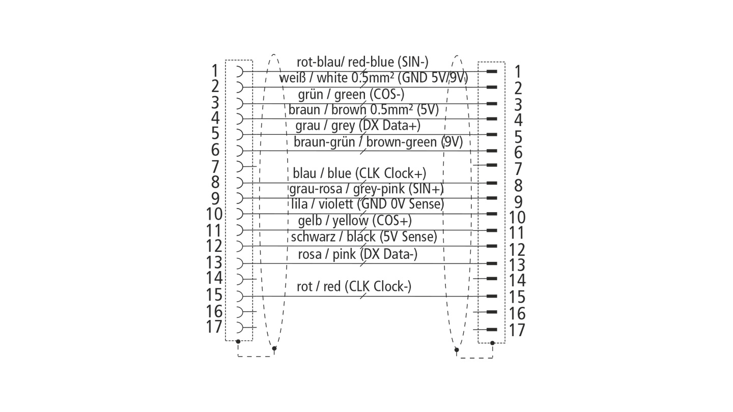 ZK4511-8020-xxxx | Encoder extension cable with M23 speedtec® plug, drag-chain suitable