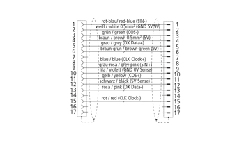 ZK4511-8020-xxxx | Encoder extension cable with M23 speedtec® plug, drag-chain suitable