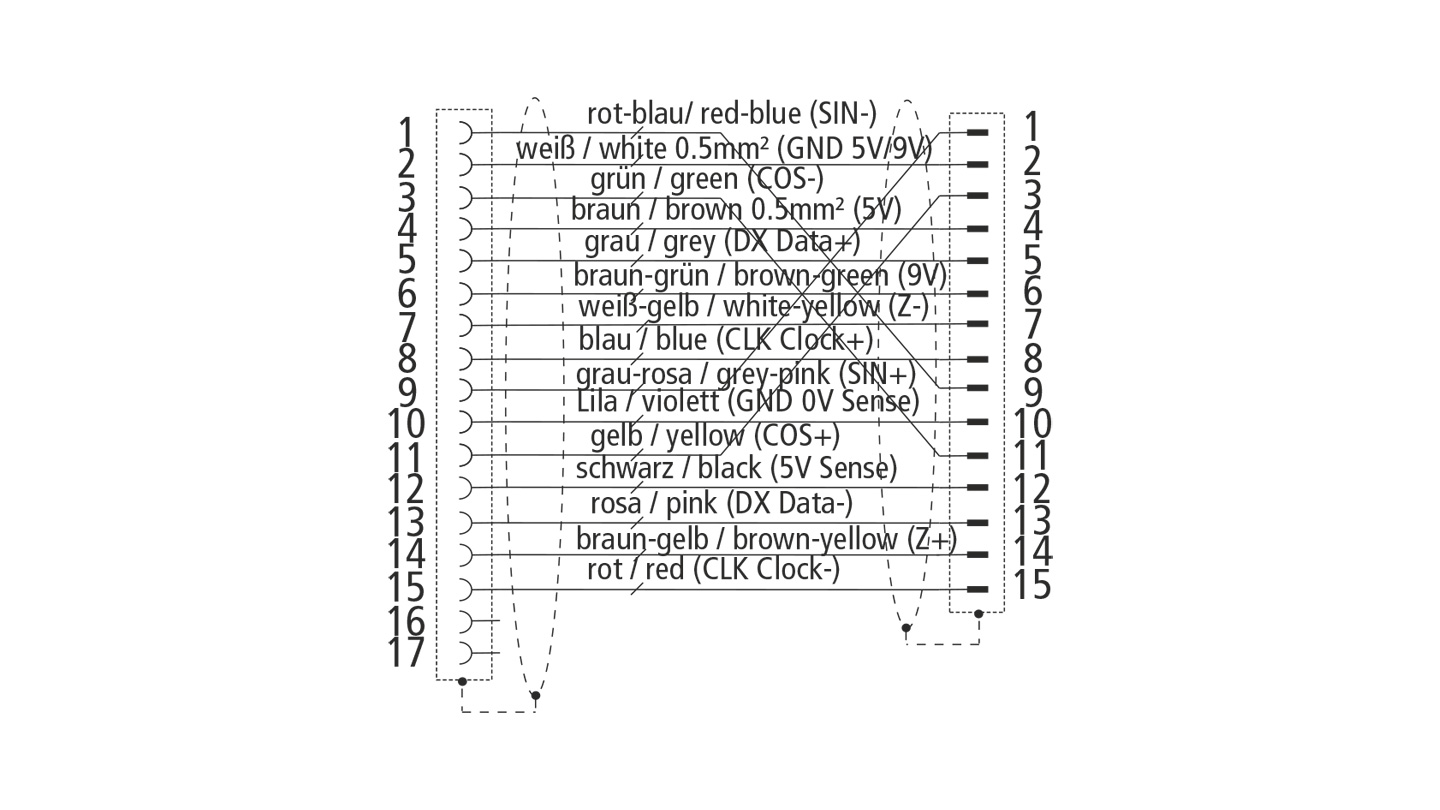 ZK4520-0020-xxxx | Encoder cable with M23 plug, drag-chain suitable