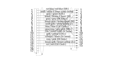 ZK4520-0020-xxxx | Encoder cable with M23 plug, drag-chain suitable