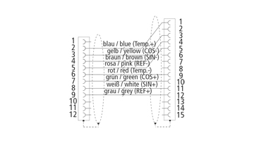 ZK4530-8110-0xxx | Resolver connection cables 0.25 mm² with itec® plug, drag-chain suitable
