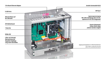 C6640 | Schaltschrank-Industrie-PC