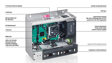 C6650 | Schaltschrank-Industrie-PC