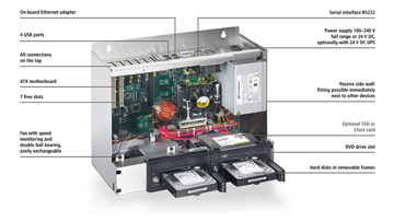 C6650-0050 | Control cabinet Industrial PC