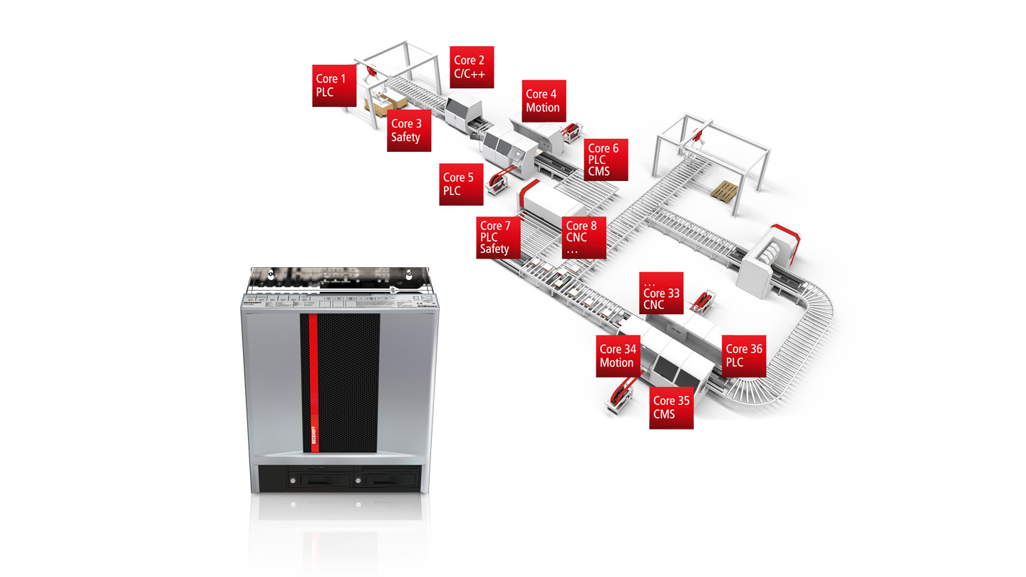 C6670-0010 | Schaltschrank-Industrie-Server