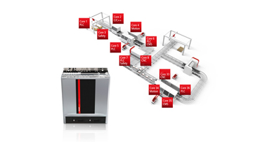 C6670 | Control cabinet industrial server