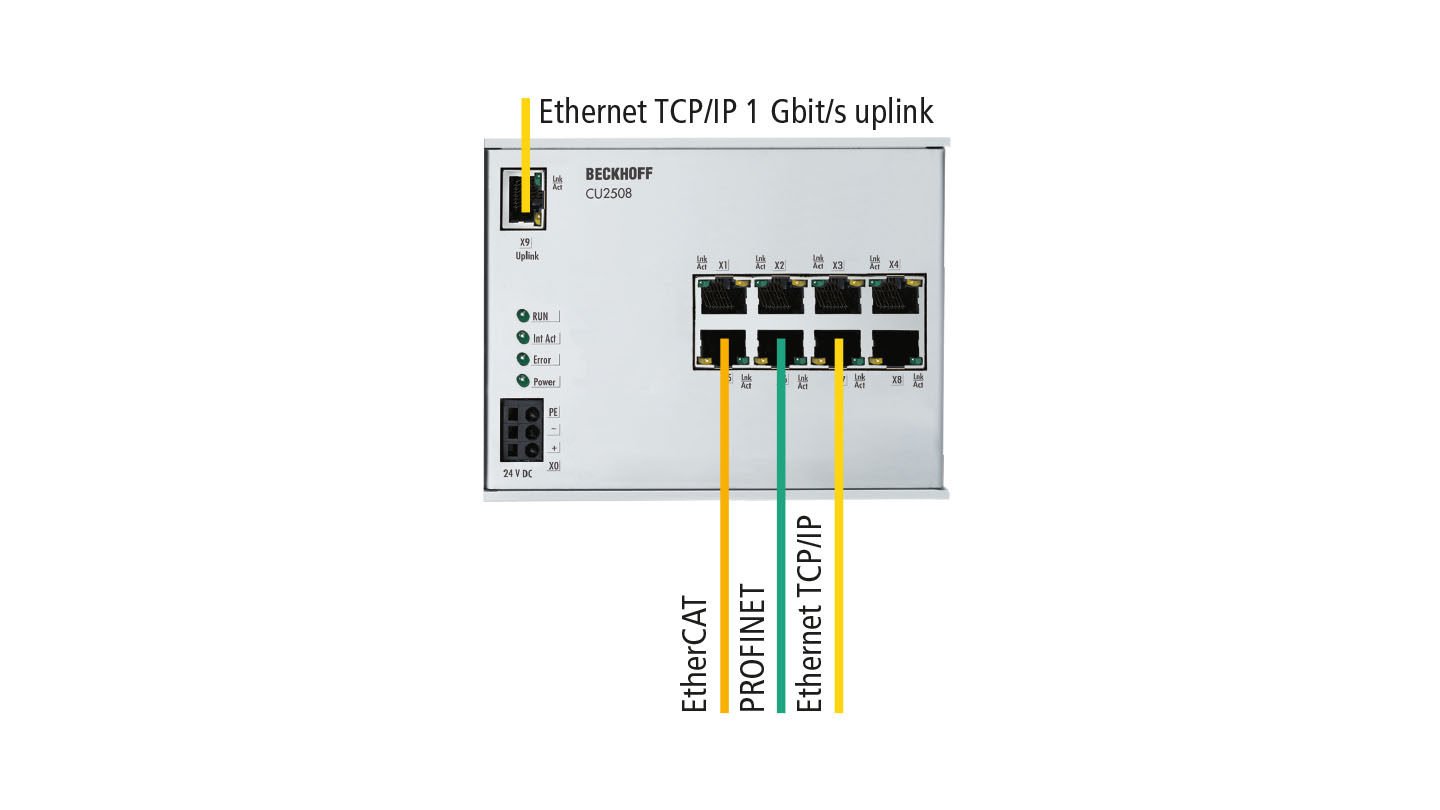 CU2508 | Infrastructure, 8-port port multiplier, Ethernet, 24 V DC, RJ45