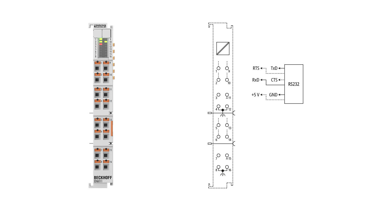 ED6011 | EtherCAT Terminal, 1-channel communication interface, serial, RS232/RS422/RS485, push-in