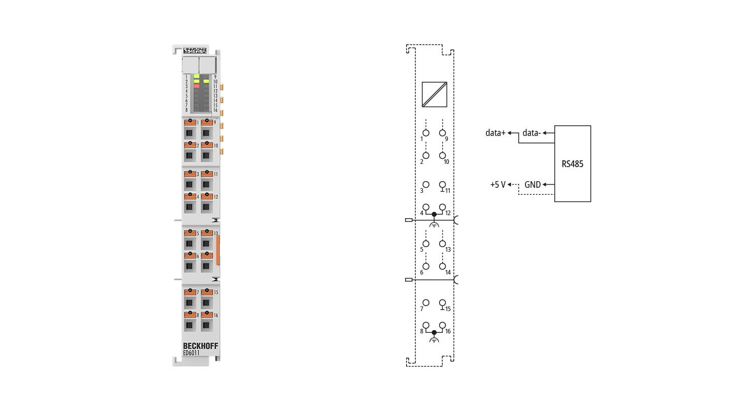 ED6011 | EtherCAT Terminal, 1-channel communication interface, serial, RS232/RS422/RS485, push-in