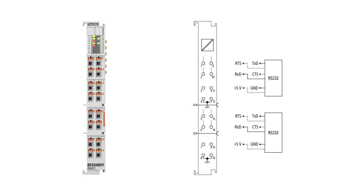 ED6012 | EtherCAT Terminal, 2-channel communication interface, serial, RS232/RS422/RS485, push-in