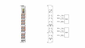 ED6012 | EtherCAT Terminal, 2-channel communication interface, serial, RS232/RS422/RS485, push-in
