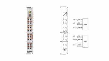 ED6012 | EtherCAT Terminal, 2-channel communication interface, serial, RS232/RS422/RS485, push-in