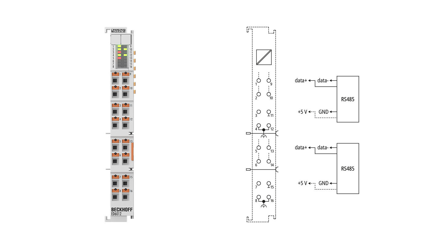 ED6012 | EtherCAT Terminal, 2-channel communication interface, serial, RS232/RS422/RS485, push-in