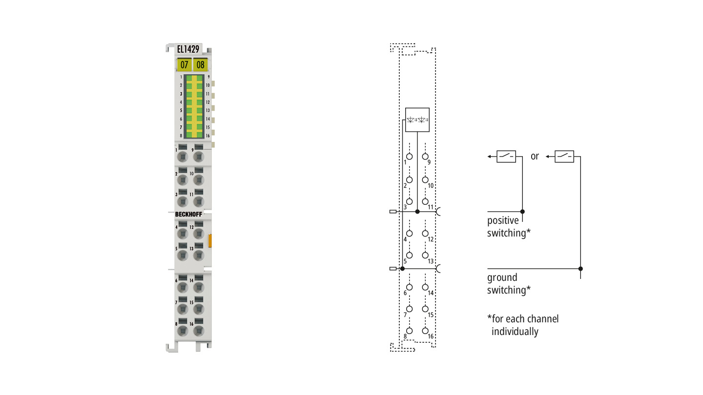 EL1429 | EtherCAT Terminal, 16-channel digital input, 24 V DC, 3 ms, positive/ground switching