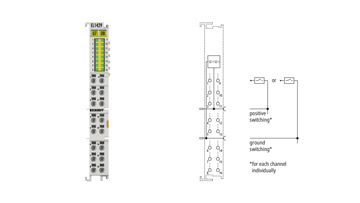 EL1429 | EtherCAT Terminal, 16-channel digital input, 24 V DC, 3 ms, positive/ground switching