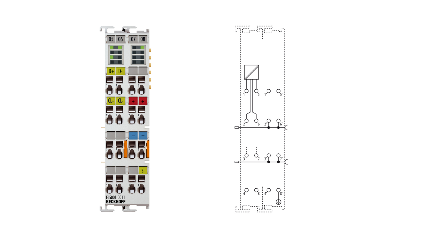 EL5001-0011 | EtherCAT 端子模块，1 通道编码器接口，SSI，监控器