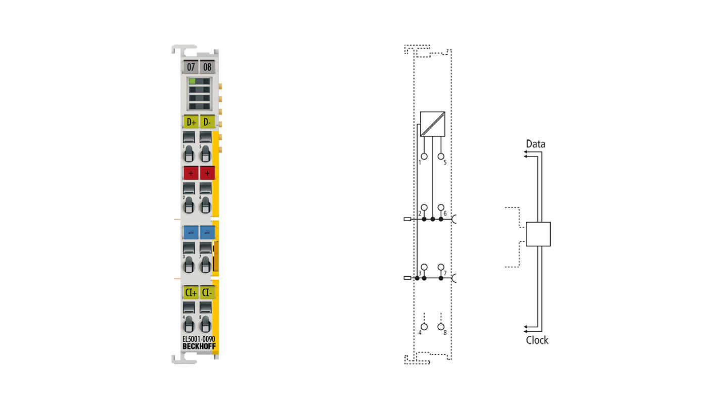 EL5001-0090 | EtherCAT-Klemme, 1-Kanal-Encoder-Interface, SSI, TwinSAFE SC