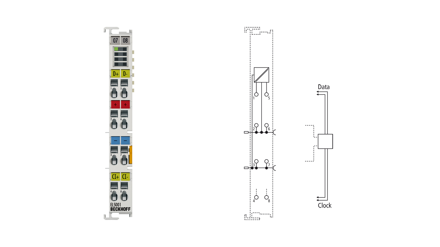 EL5001 | EtherCAT 端子模块、1 通道编码器接口，SSI