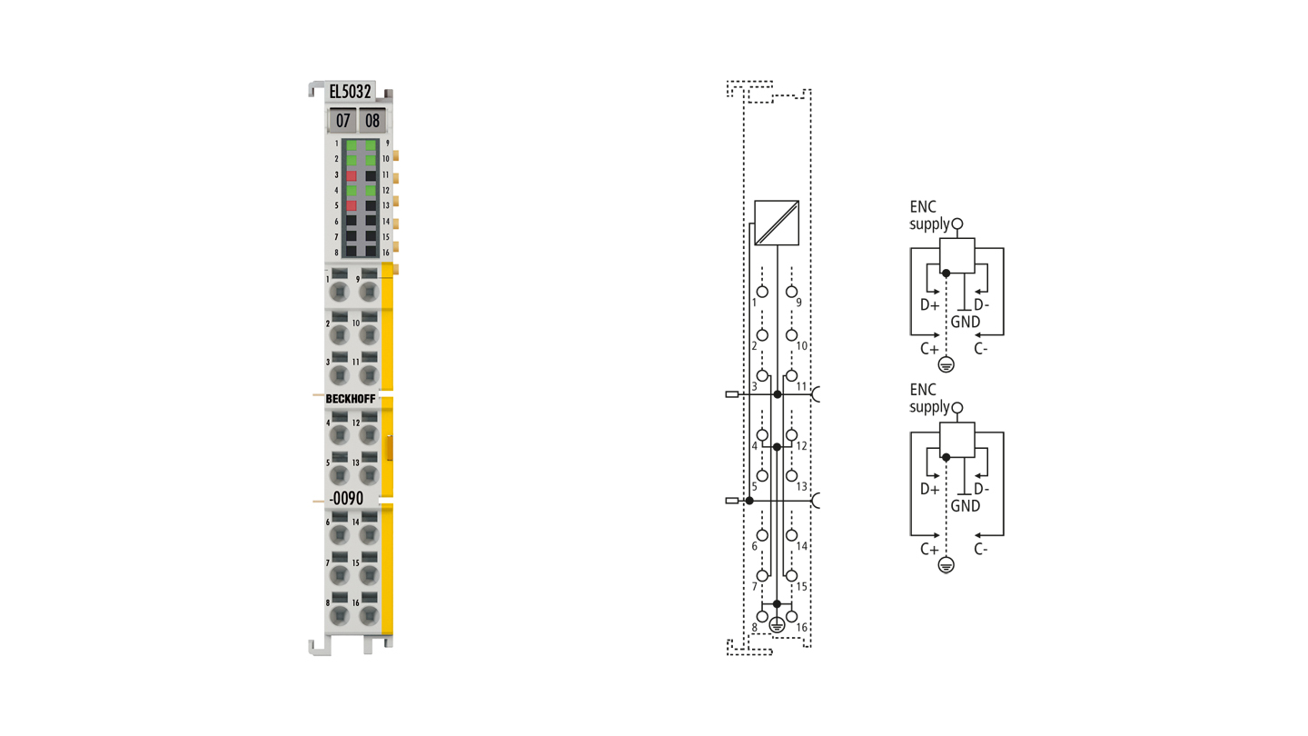 EL5032-0090 | EtherCAT Terminal, 2-channel encoder interface, EnDat® 2.2, TwinSAFE SC