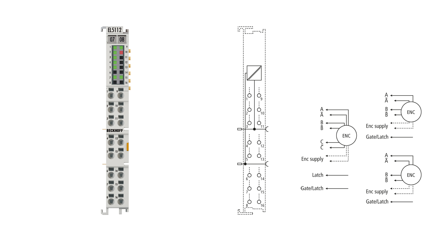 EL5112 | EtherCAT Terminal, 2-channel encoder interface, incremental, 5 V DC (DIFF RS422, TTL, open collector), 5 MHz, 2 x AB/1 x ABC