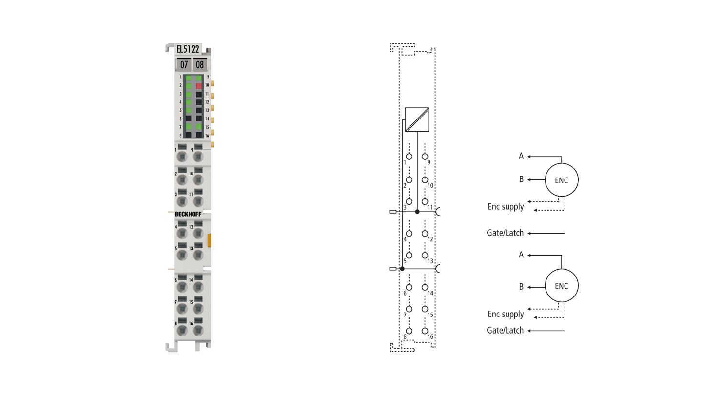 EL5122 | EtherCAT Terminal, 2-channel encoder interface, incremental, 5 V DC (TTL, open collector), 1 MHz