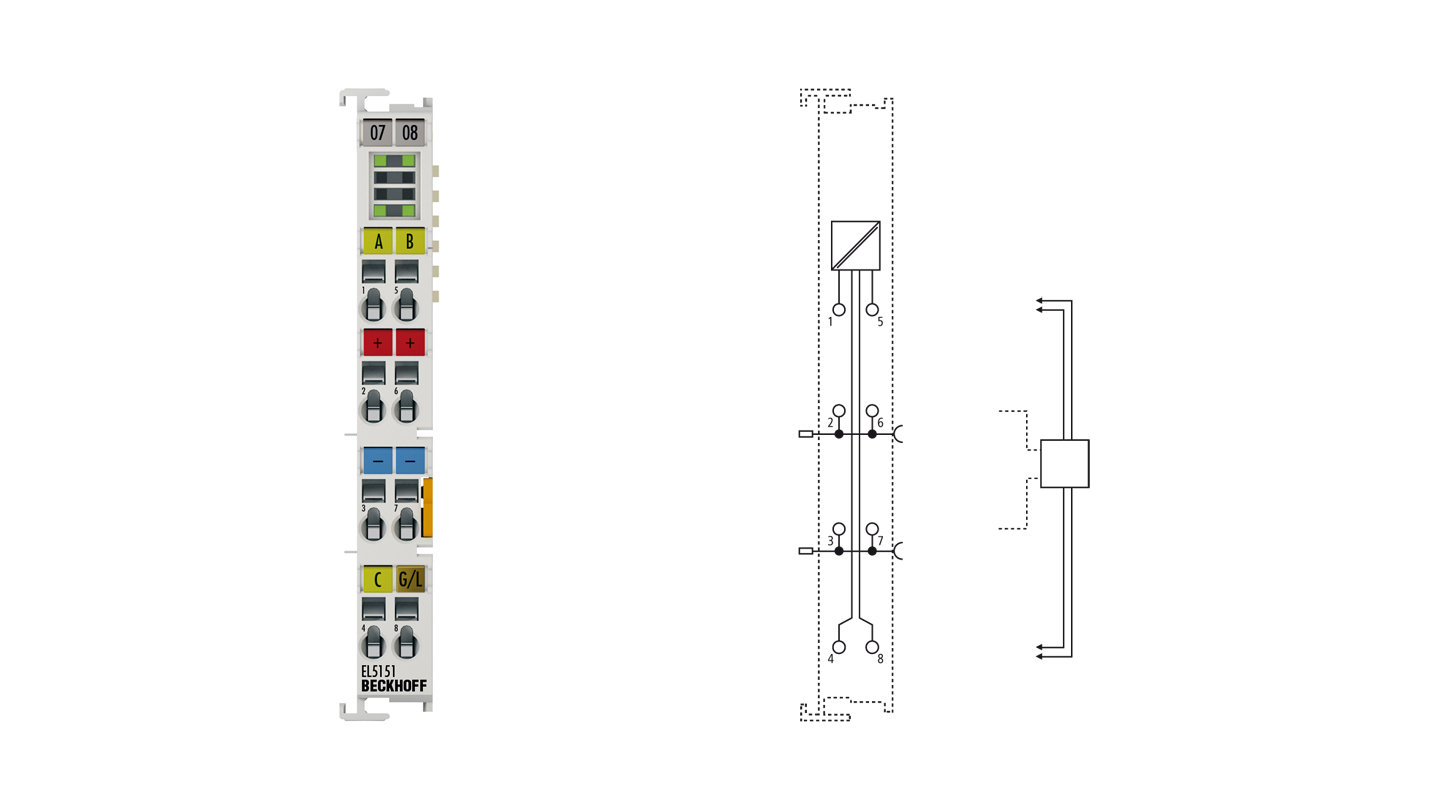 EL5151 | EtherCAT Terminal, 1-channel encoder interface