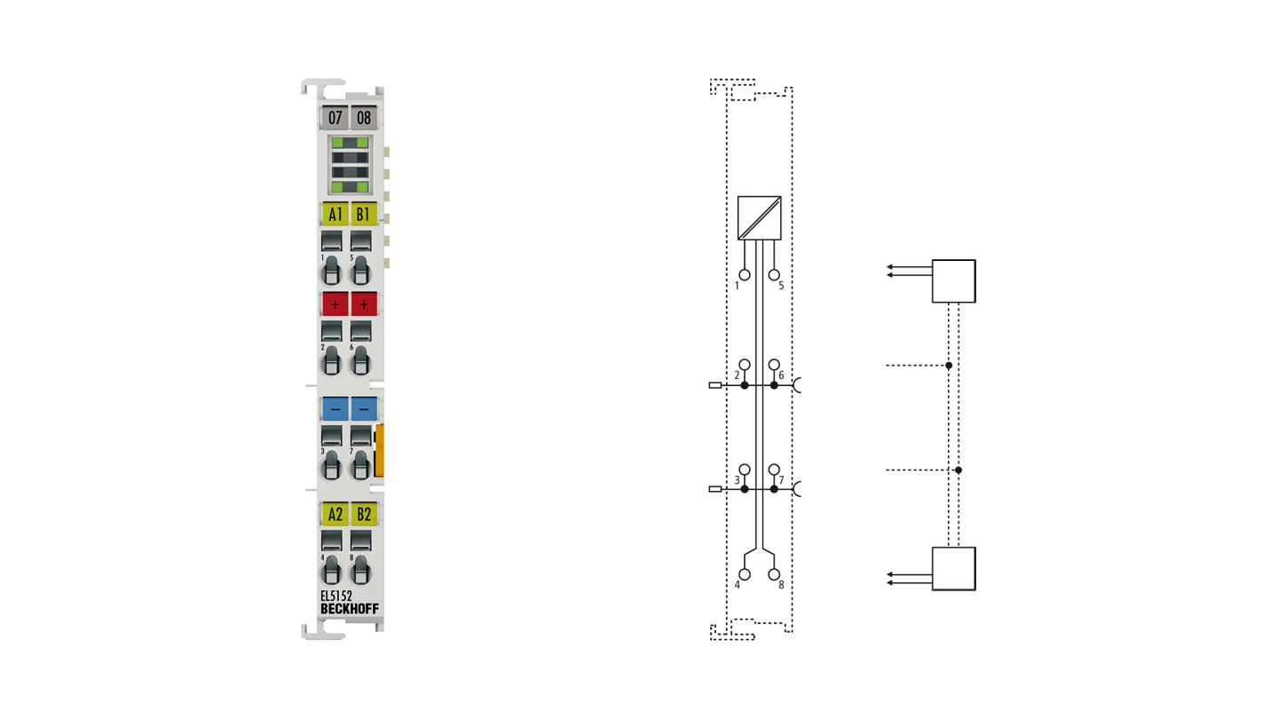 EL5152 | EtherCAT-Klemme, 2-Kanal-Encoder-Interface, inkremental, 24 V DC HTL, 100 kHz