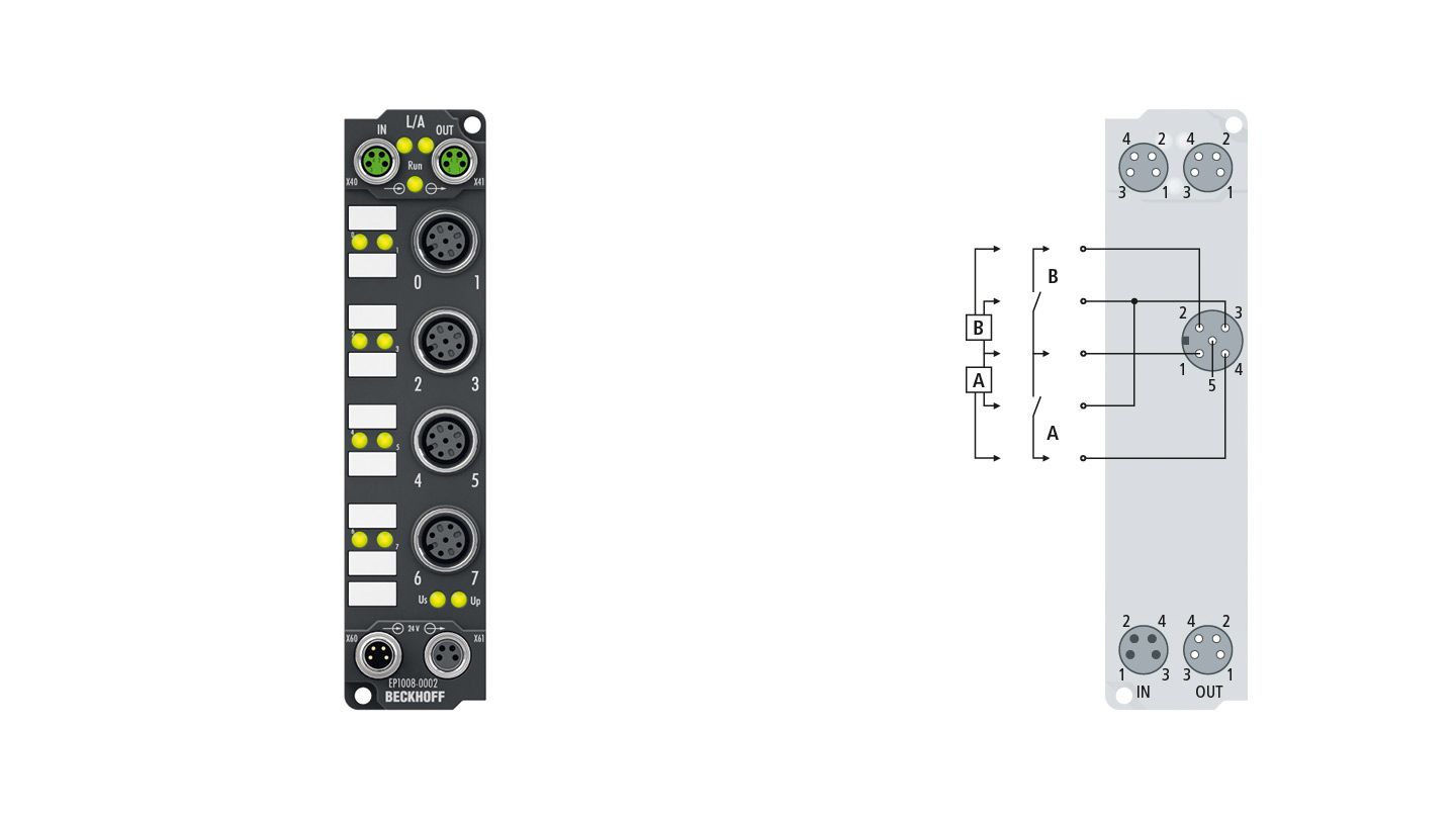 EP1008-0002 | EtherCAT Box, 8-Kanal-Digital-Eingang, 24 V DC, 3 ms, M12