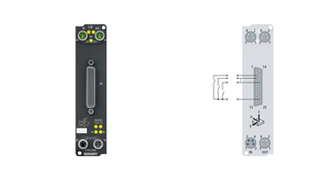 EP1816-3008 | EtherCAT Box, 16-channel digital input, 24 V DC, 10 µs, D-sub, 2 x 3-axis accelerometers