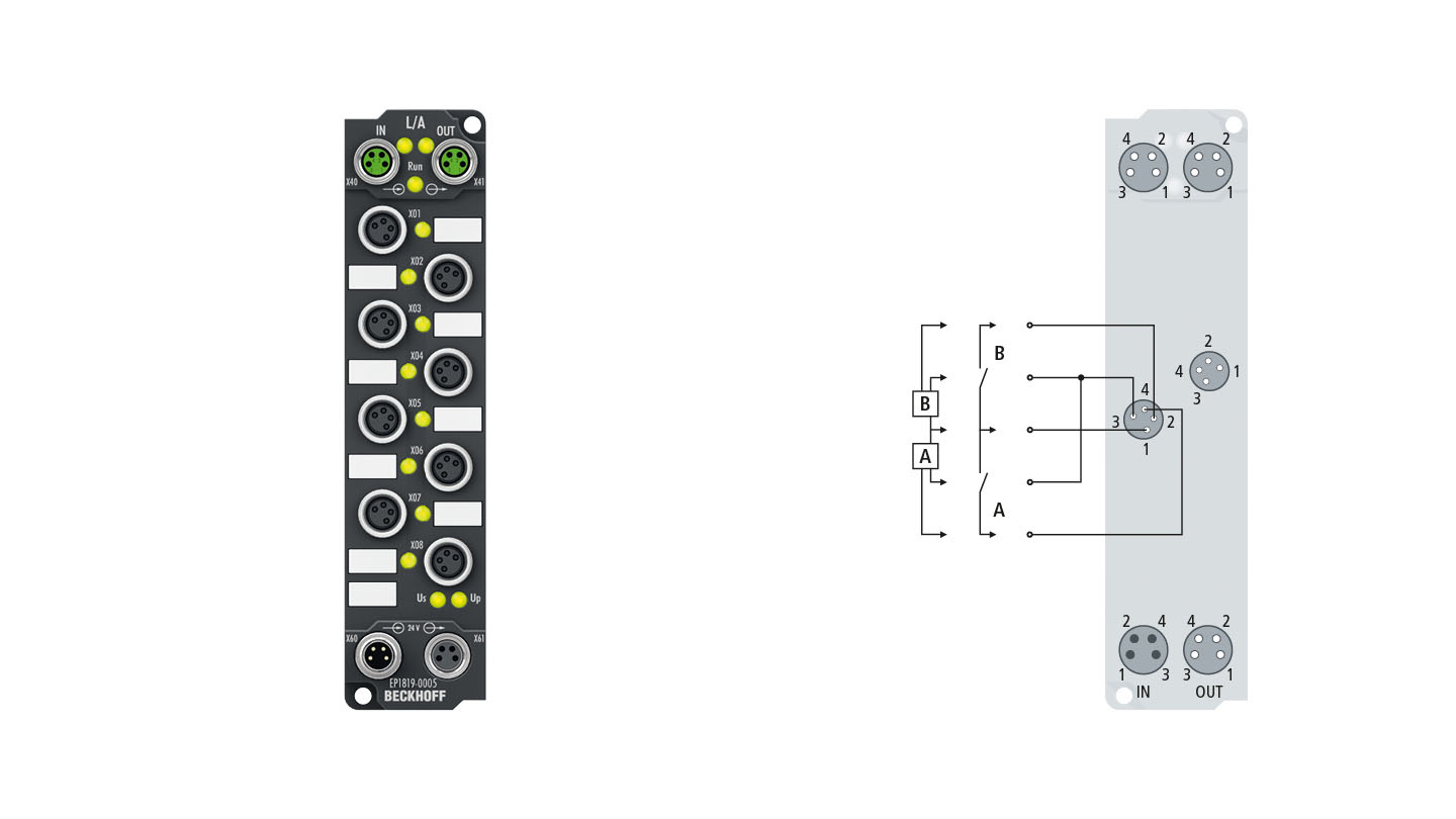 EP1819-0005 | EtherCAT Box, 16-channel digital input, 24 V DC, 10 µs, M8, 4-pin