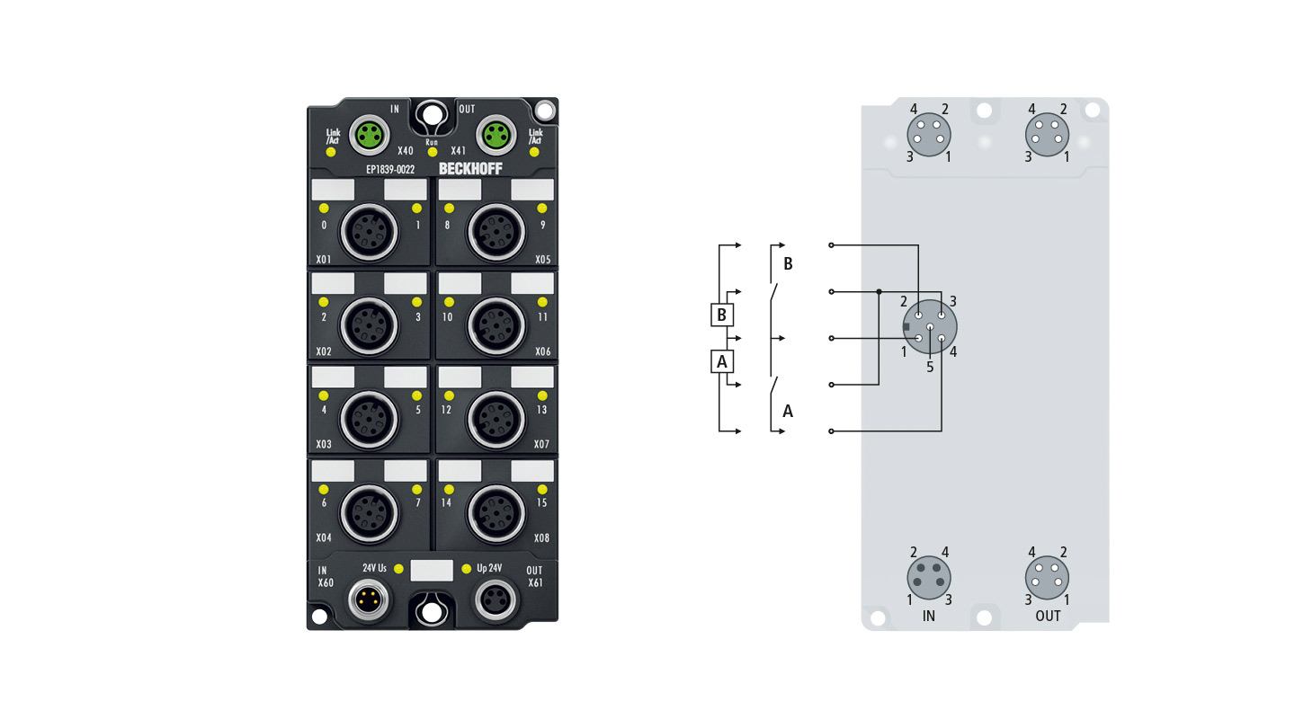 EP1839-0022 | EtherCAT Box, 16-Kanal-Digital-Eingang, 24 V DC, M12, mit Diagnose