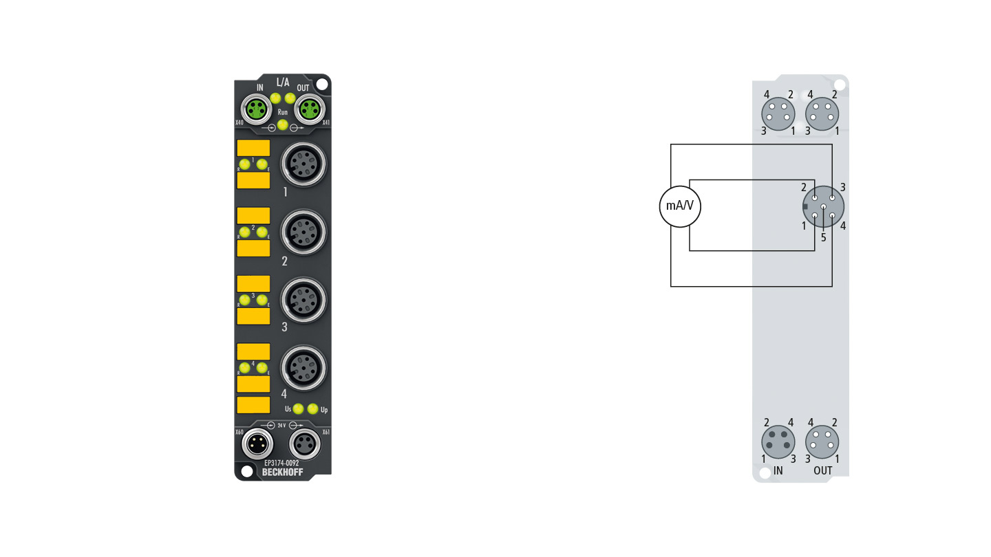 EP3174-0092 | EtherCAT Box, 4-channel analog input, multi-function, ±10 V, 0/4…20 mA, 16 bit, differential, M12, TwinSAFE SC