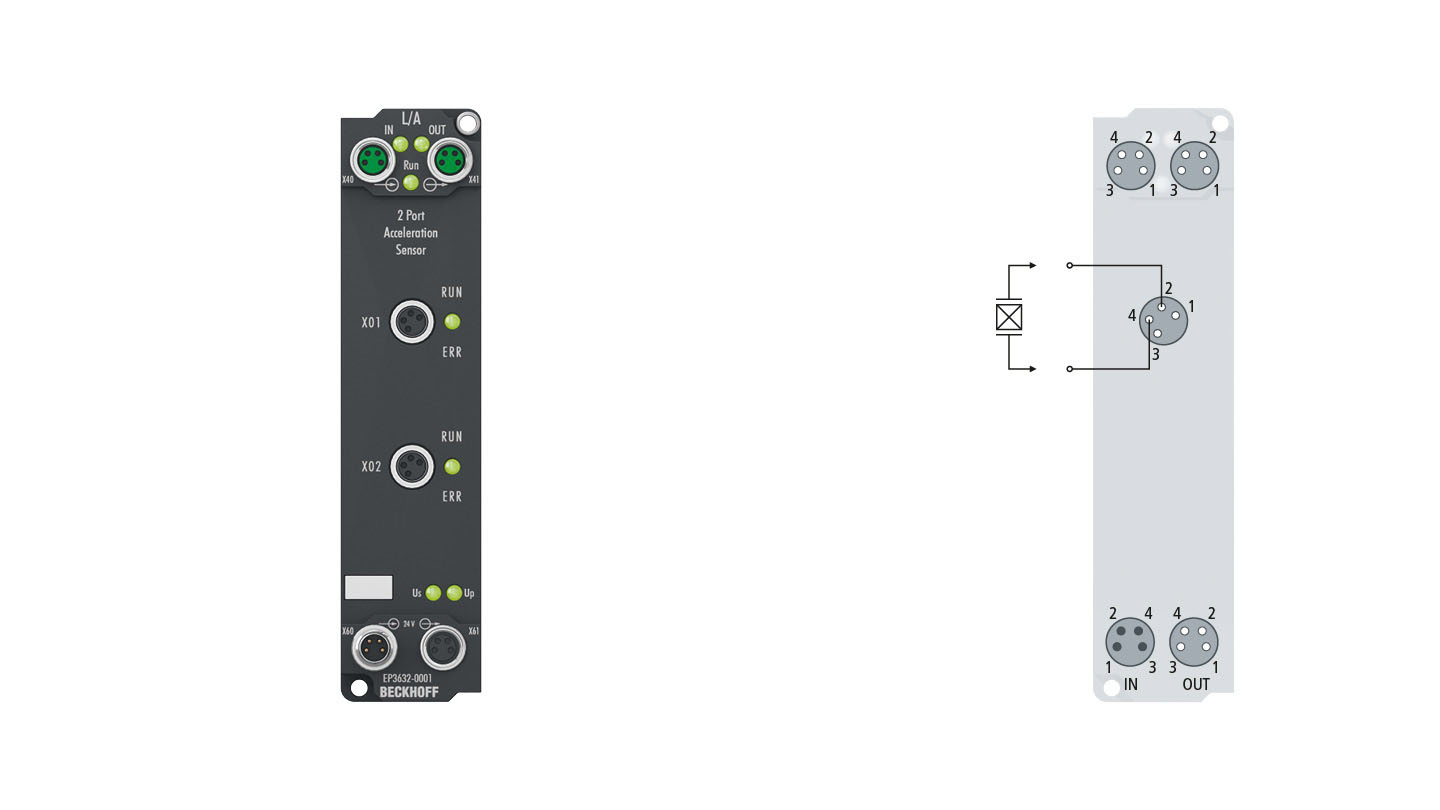 EP3632-0001 | EtherCAT Box, 2-channel analog input, IEPE/accelerometer, 16 bit, 50 ksps, M8