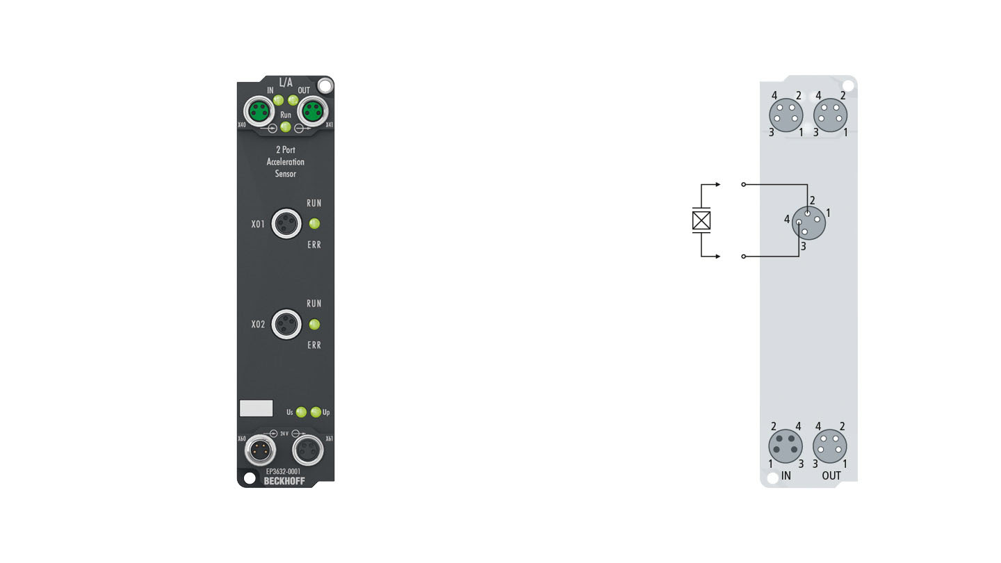 EP3632-0001 | EtherCAT Box, 2-Kanal-Analog-Eingang, IEPE/Beschleunigung, 16 Bit, 50 kSps, M8