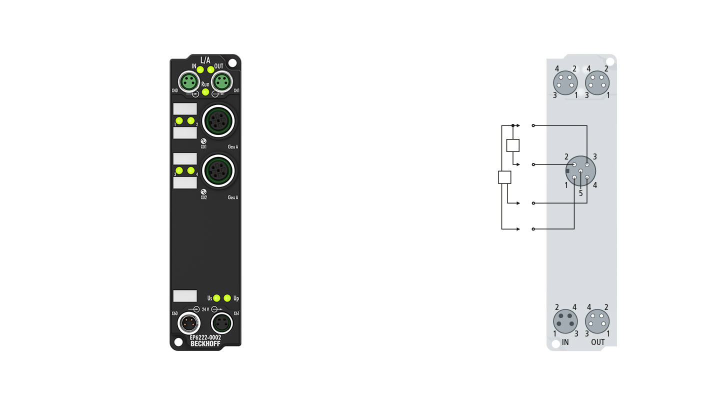 EP6222-0002 | EtherCAT 端子盒，2 通道通信接口 + 2 通道数字量输入，IO-Link，主站，Class A，M12