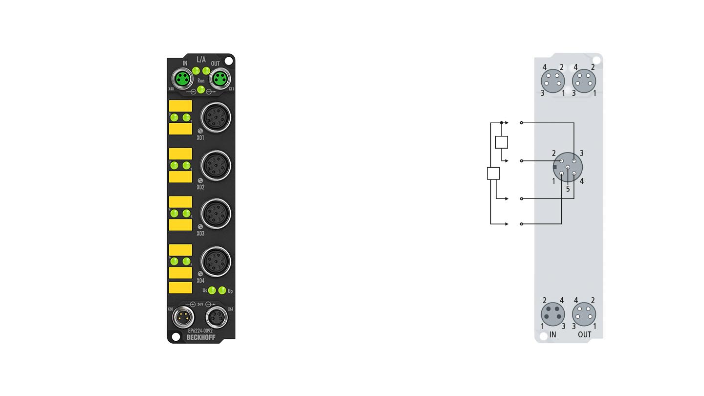 EP6224-0092 | EtherCAT Box, 4-channel communication interface + 4-channel digital input, IO-Link, master, Class A, M12, TwinSAFE SC