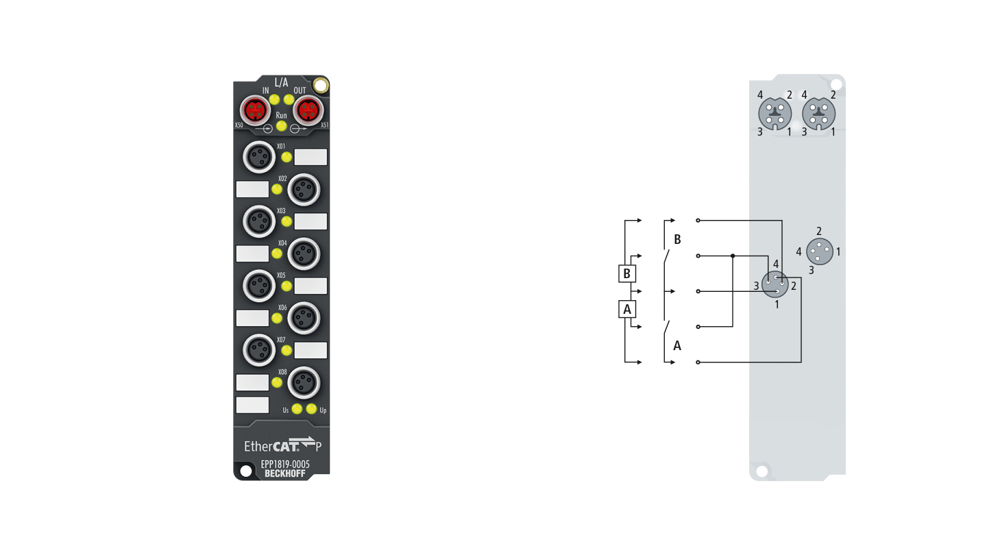 EPP1819-0005 | EtherCAT P-Box, 16-Kanal-Digital-Eingang, 24 V DC, 10 µs, M8, 4-polig
