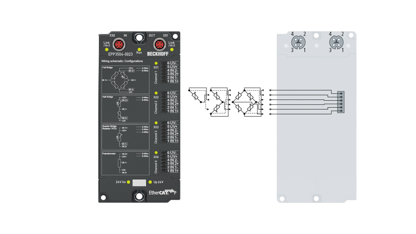 EPP3504-0023 | EtherCAT P Box, 4-channel analog input, measuring bridge, full/half/quarter bridge, 24 bit, 10 ksps, IP20 connector