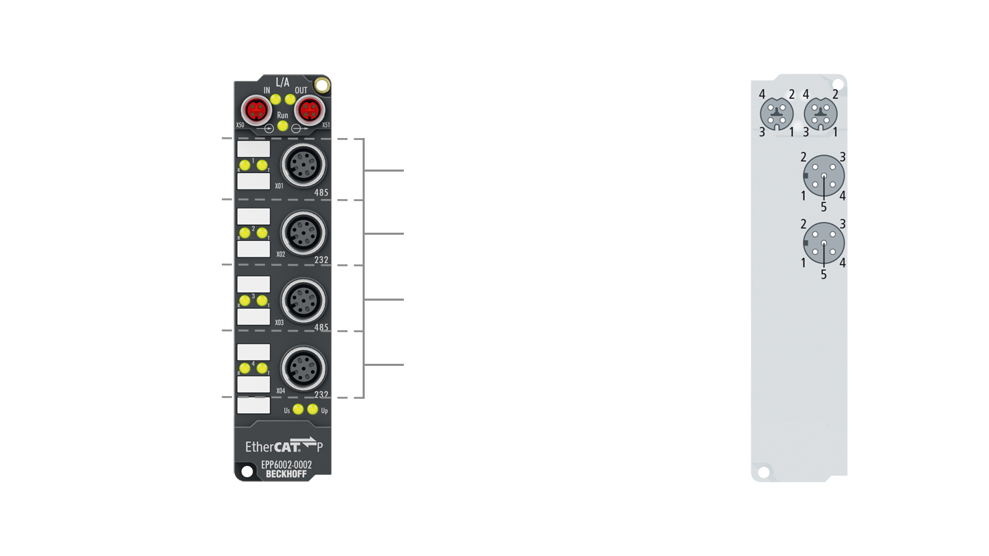 EPP6002-0002 | EtherCAT P Box, 2-channel communication interface, serial, RS232/RS422/RS485, M12