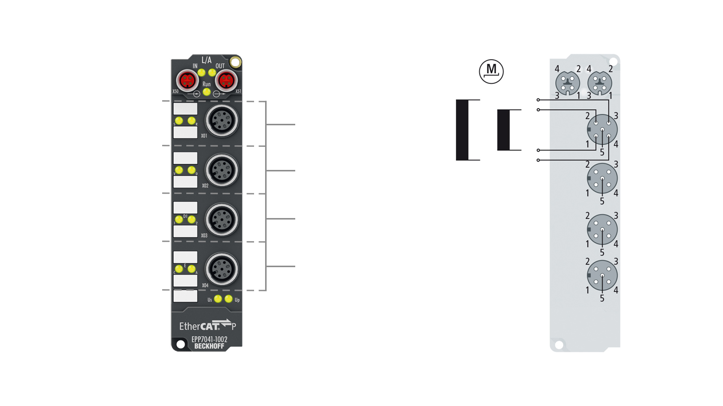 EPP7041-1002 | EtherCAT P-Box, 1-Kanal-Motion-Interface, Schrittmotor, 48 V DC, 1,5 A, M12, mit Inkremental-Encoder