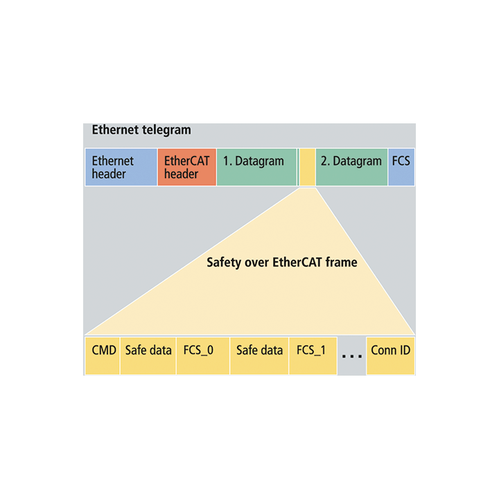 ET9402 | Safety over EtherCAT SubInstance Conformance Test Tool