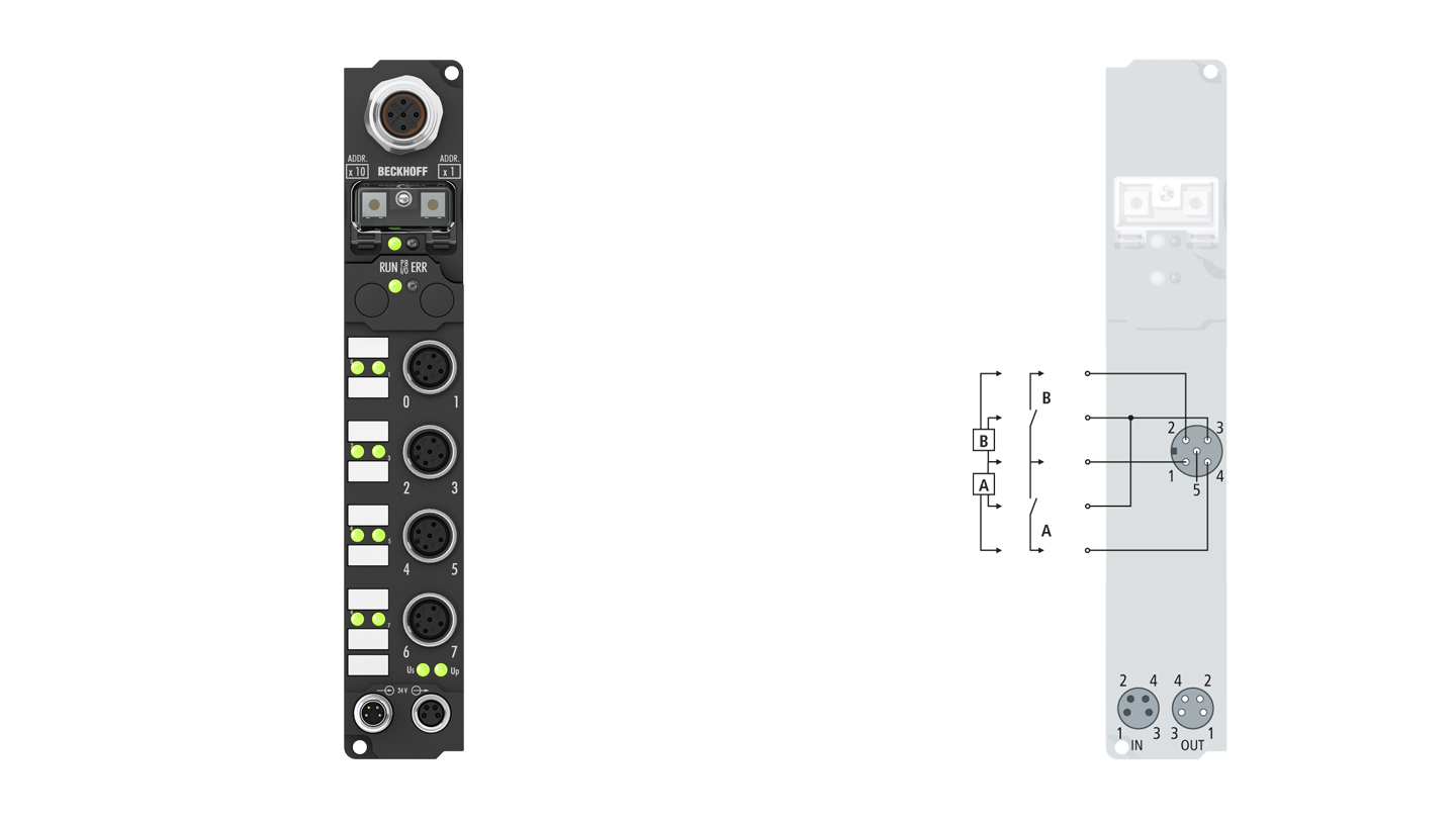 IP10x2-Bxxx, M12, schraubbar