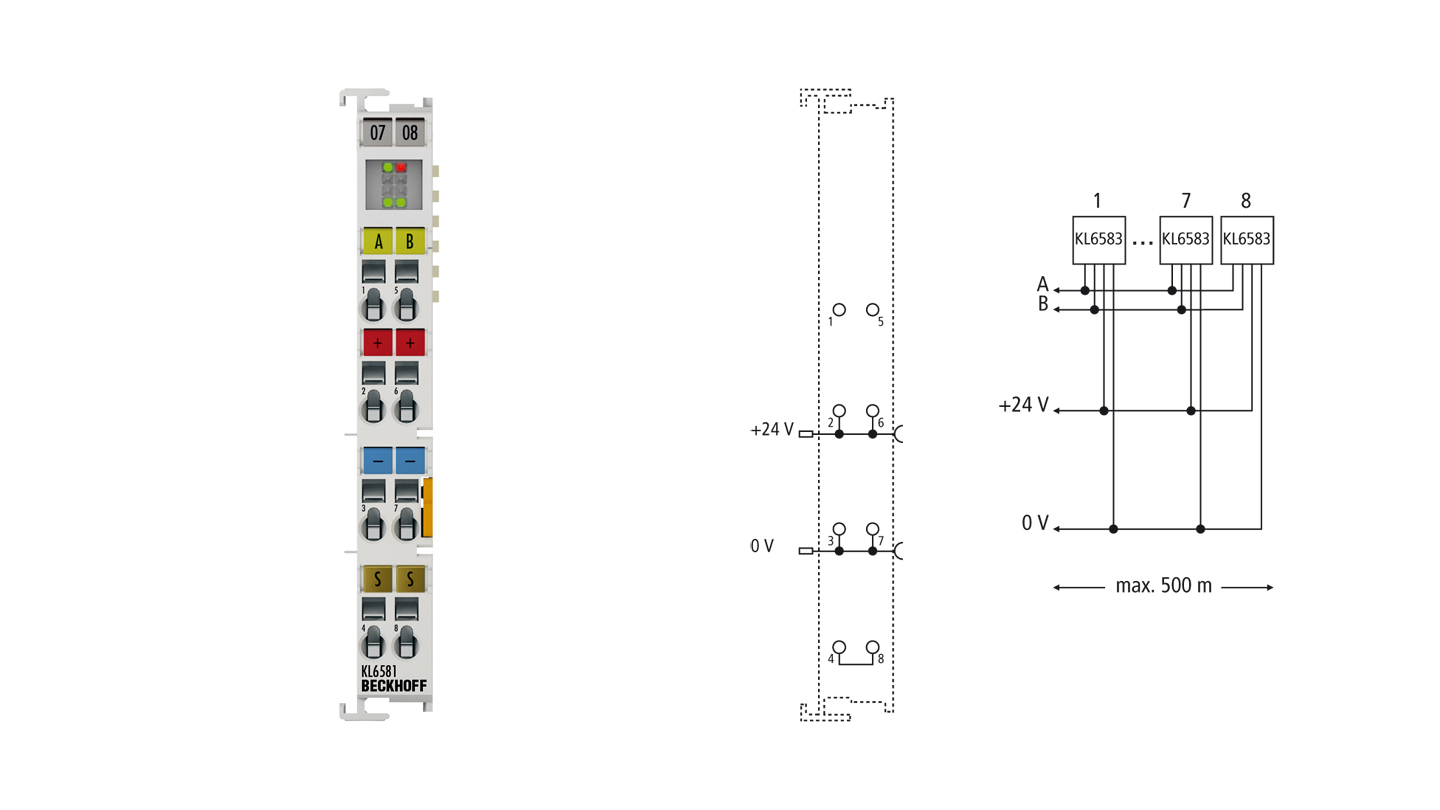 KL6581 | Bus Terminal, 1-channel communication interface, EnOcean, master