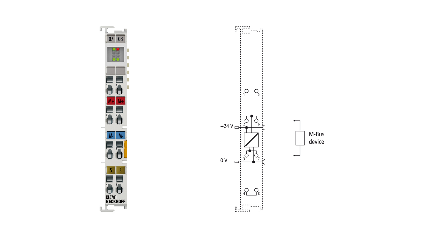 KL6781 | Bus Terminal, 1-channel communication interface, M-Bus, master